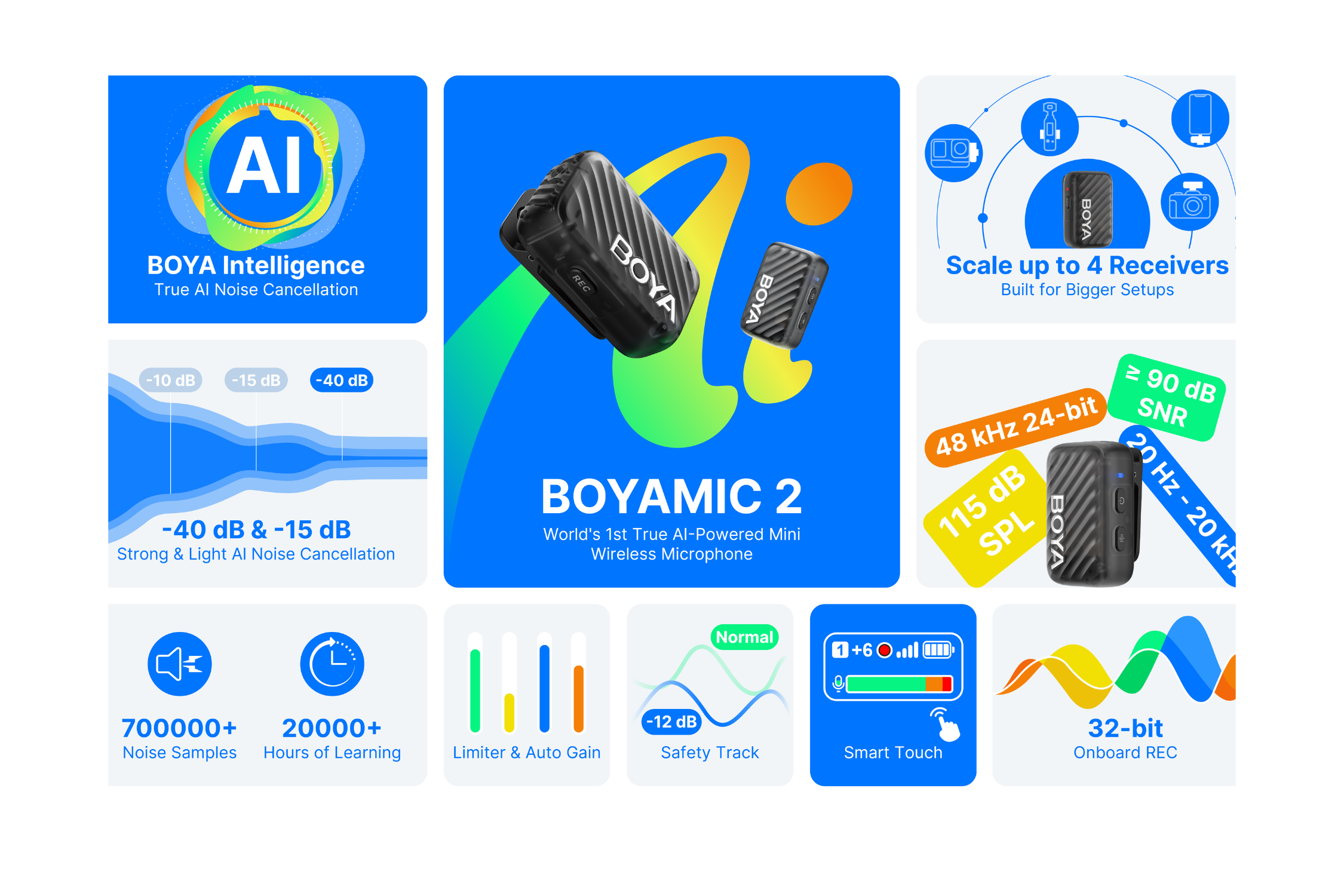 BOYAMIC 2