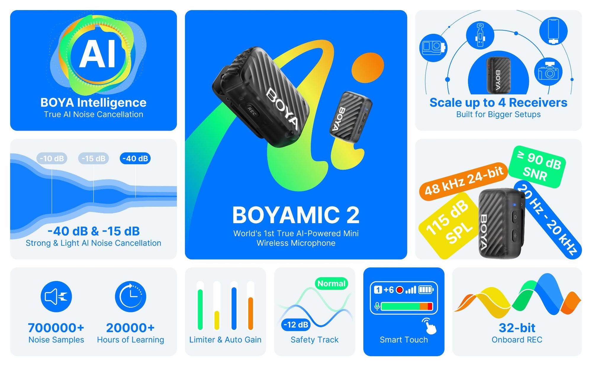 BOYAMIC 2 image