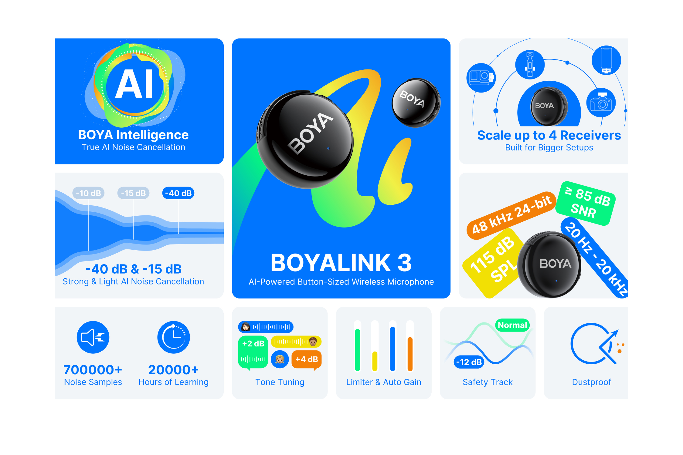 BOYALINK 3
